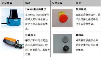 AGV叉車使用起來真的安全嗎？——倉儲設(shè)備的安全真相揭秘